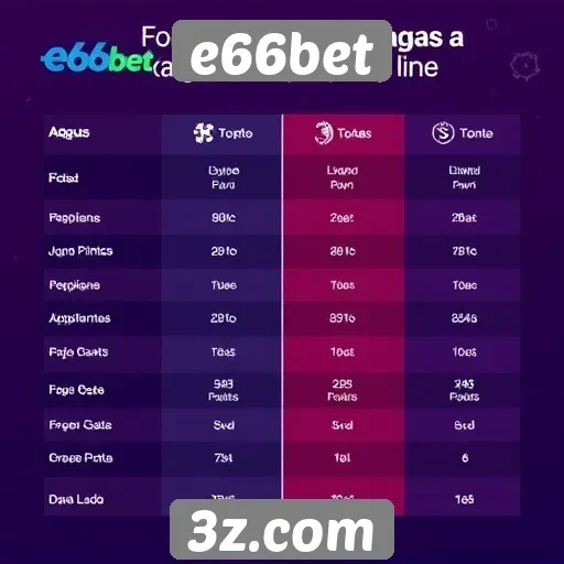 Comparativo entre e66bet e concorrentes do setor