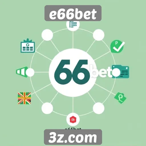 Funcionamento do sistema de pagamento e66bet